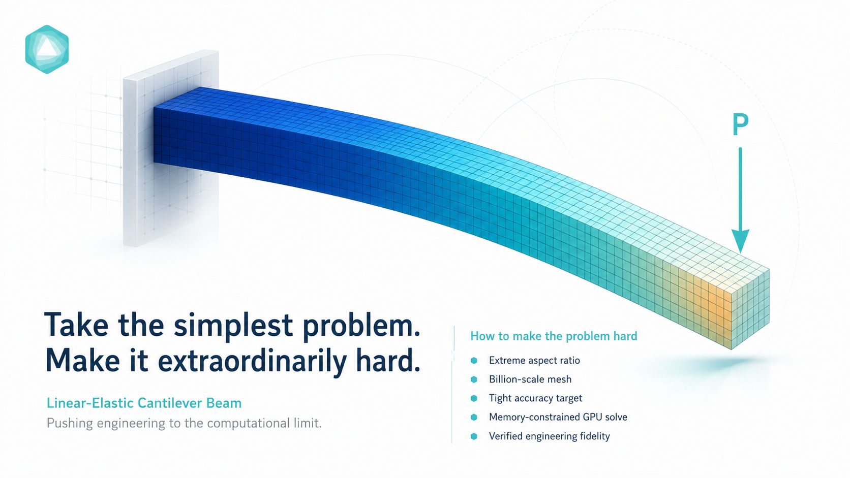 Choose the simplest problem and make it hardest